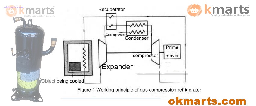 refrigeration compressor,compressor,Mitsubishi Compressor,Bristol Compressor,HITACHI Compressor,Danfoss compressor